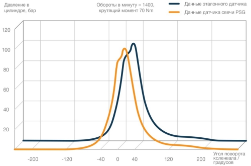psg pressure curves in comparison - RU - lores psg pressure curves in comparison - RU - lores